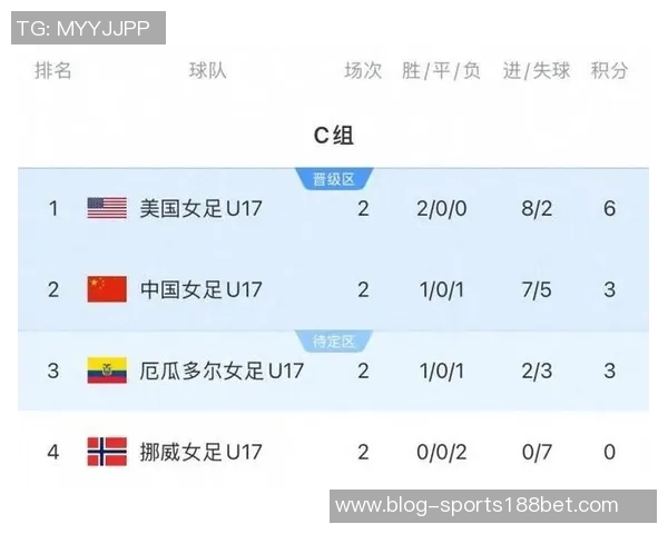 中国女足U17生死战今晚打平即晋级小组第三需比成绩争取出线机会